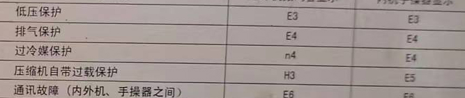 日照空调电话在哪里找